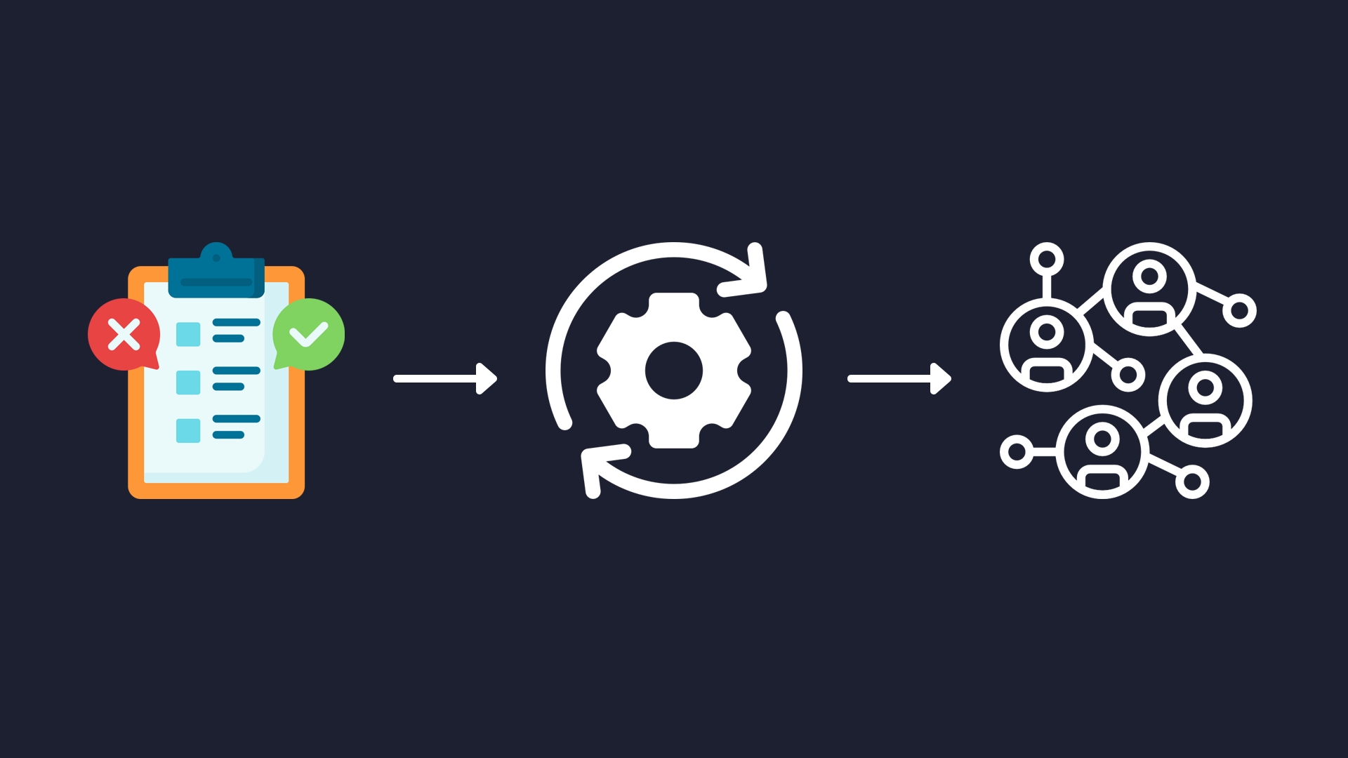 Matching Automation
